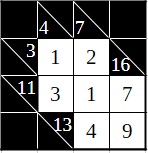 The correct solution of the Kakuro