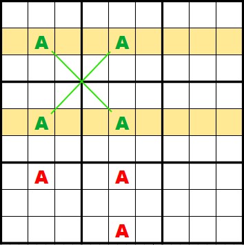 The X Wing in Sudoku