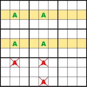 We can remove all candidates that are not possible anymore